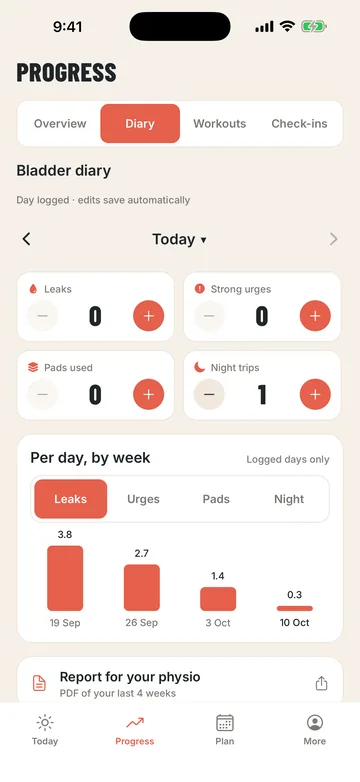 Steady symptom diary